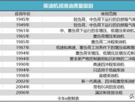 汽 柴机油和汽机油怎样区别？