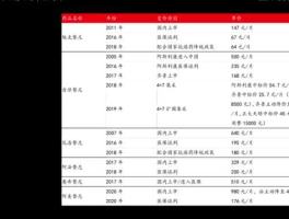 苏宁易购股票 苏宁环球股票的发行价是多少？