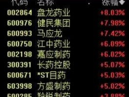 300254股票 医药股300开头基因检测股？