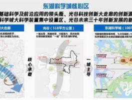 东湖高新，东湖科学城与东湖高新的关系？