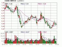 海默科技股票，属于原油的股票有哪些？