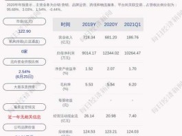 怡亚通股票？a股物流上市公司有哪些公司？