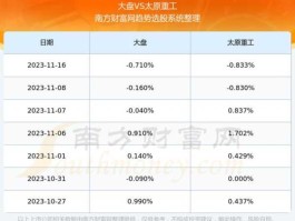 股票600169，太重集团股票编号是多少？