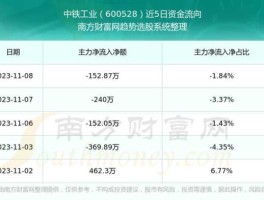 股票600528（中铁山桥集团有限公司上市了吗？）