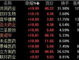 000756股票（所有a股药业股票代码？）