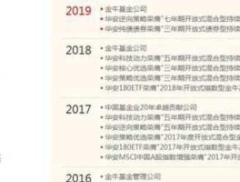 华安基金？华安基金介绍？