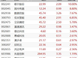 股票002241 歌尔股份是什么股？