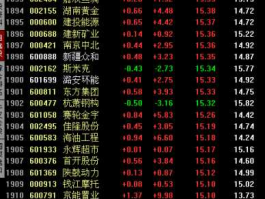 嘉宝集团股票，地产类股票有哪些代码是多少？