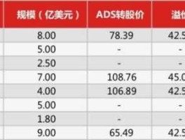 携程 股票（中概互联网股有哪些？）