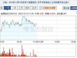 股票900953，沪市纯b股票有哪些？