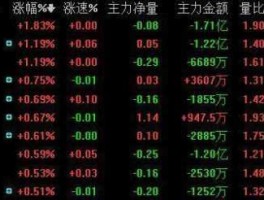 股票涨幅榜 涨幅榜和异动榜有什么区别？
