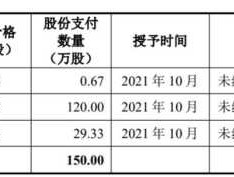 股票000534（国家电网股票代码是多？）