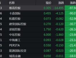 香港股市行情 怎样看港股行情？