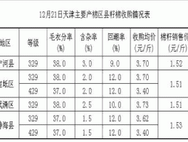棉花的价格，棉花收购价是多少？