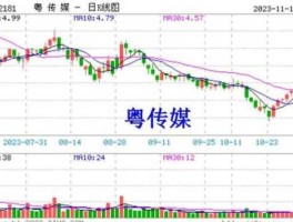 影谱科技 影谱科技上市对粤传媒有什么影响？