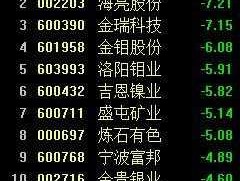 华泽钴镍，和镍有关的股票有哪些？