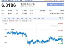 美元换人民币（美元兑换人民币一次能换多少？）