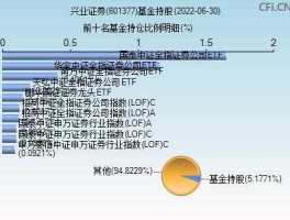 基金兴业 兴业证券怎么显示持有基金？