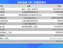 蚂蚁金服概念股一览 蚂蚁金服相关概念股怎么买？