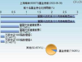 600073股票，分拆上市概念股有哪些？