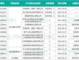 现代制药股票（齐鲁制药为什么不上市？）