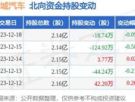 600741股票（地方国企股票有哪些？）