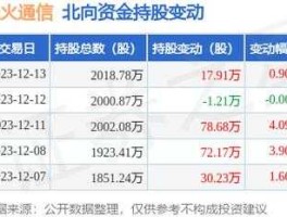 烽火通信股票（烽火通信这支股票近期和中长期怎么样？）