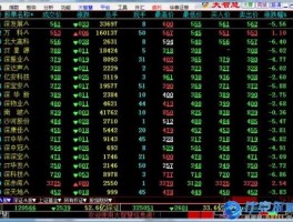 华泰大智慧交易软件 大智慧佣金及手续费？