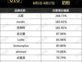 新奶粉热卖排行榜？奶粉排行榜？