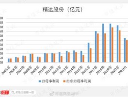 宁波精达（今天精达股份怎么变成DR精达股，而且价格跌了那么多？）