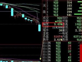 股票市场中指数大幅上升又称，股市中缩量上涨、下跌和放量上涨、下跌都分别说明什么？
