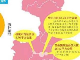陕西自贸区，中国有几个国家级自贸区？