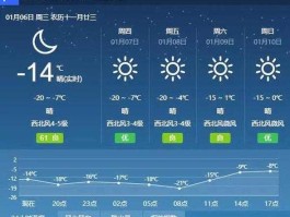 山西卫视新闻？山西台为什么老不播天气预报？