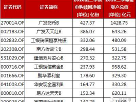 000693，000693建信现金添利赎回时间是多久？