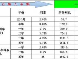 利率，利率的计算方法和原则？