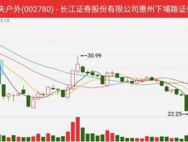 长江证券股票 长江证券网页版如何搜索？
