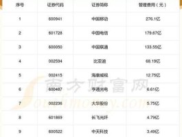 300929 湖北光纤上市公司有哪些？