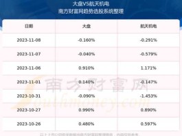 航天机电股票？航天股票有哪些？