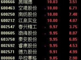 股票002495（普宁上市公司？）