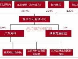 振兴生化内讧 枣庄药厂有哪些？