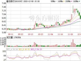 股票601939？中国第四银行是指哪家？