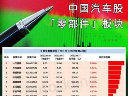 精锻科技股票 汽车配件属于哪个板块？