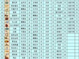 光田康典，时空之轮八阵图要怎么合成，需要什么材料？