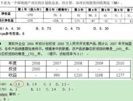 投资回收期 一般企业的投资回收期是多少？