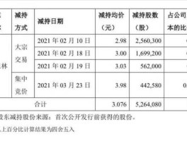 扬子新材股票，建筑材料的基金有哪些？