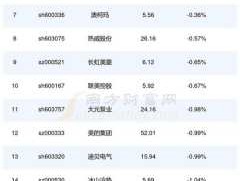 000551股票 新版空气净化器概念股有哪些上市公司？