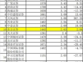 上海广发证券，广发证券交易费计算方式？