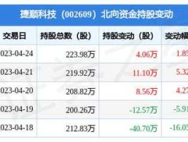 002609（002609捷顺科技怎么样？）