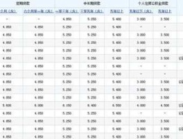 建行房贷利率？建行房贷利率是多少？