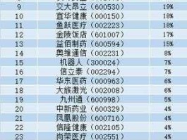 养老概念股有哪些 养老服务概念股龙头有哪些？